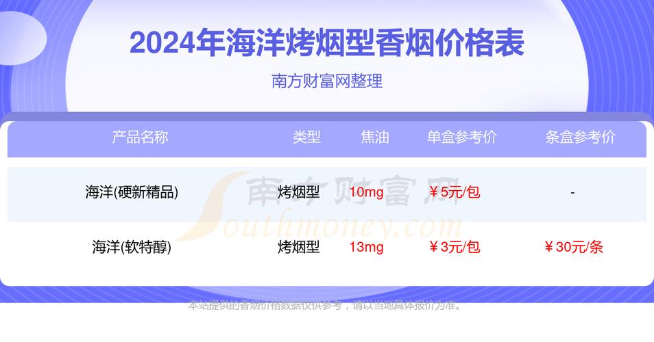 10元海洋香烟价格【10元海洋香烟价格表】