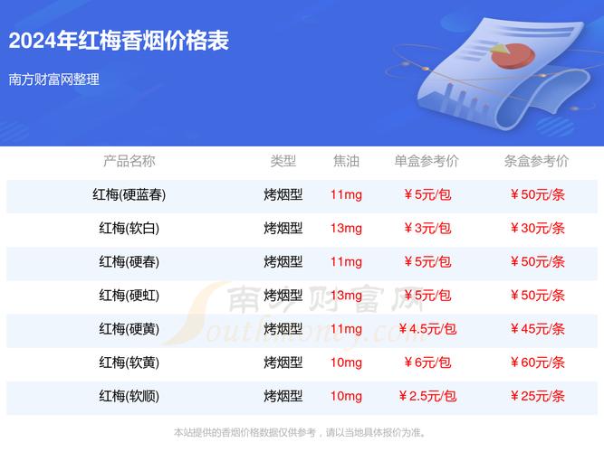 越南代工红梅红香烟价格揭秘，品质与价格的完美平衡