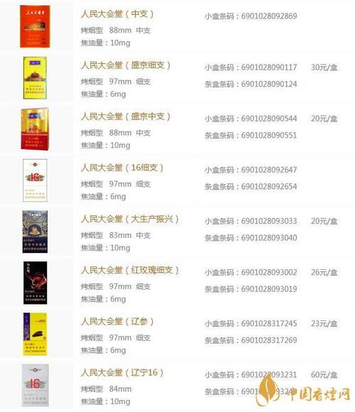 越代人民大会堂香烟多少钱一包【越代人民大会堂香烟多少钱一包啊】