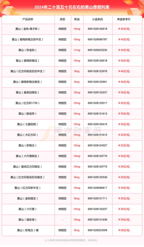 越南代工黄山香烟多少钱一包(越南黄龙香烟报价图片)