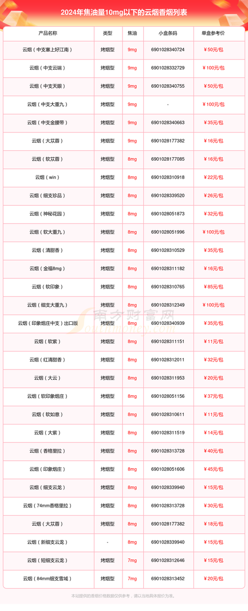 云霄香烟批发零售(云霄香烟批发零售价格)