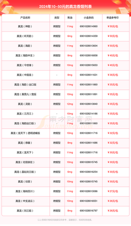 越南香烟代理(越南香烟代理一手货源)