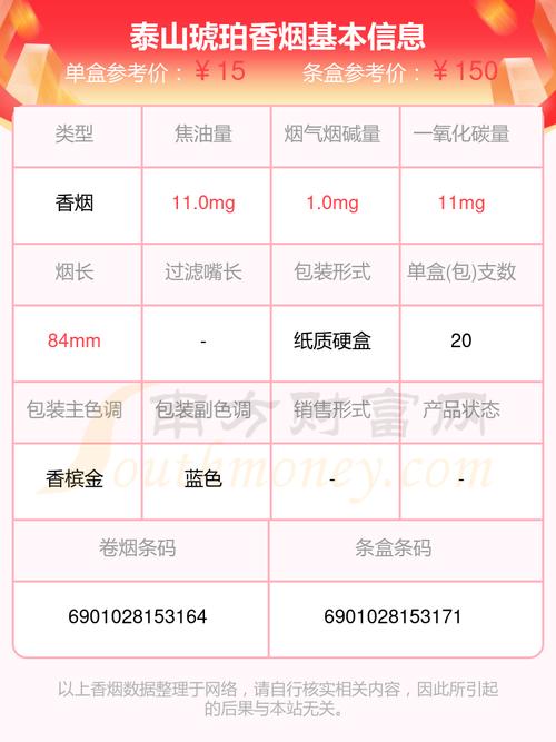 揭秘琥珀香烟价格之谜，便宜琥珀香烟市场行情及购买指南