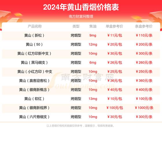 低价皖烟香烟批发渠道(低价皖烟香烟批发渠道是什么)