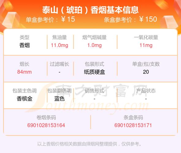 便宜琥珀香烟多少钱(琥珀烟卖多少钱)