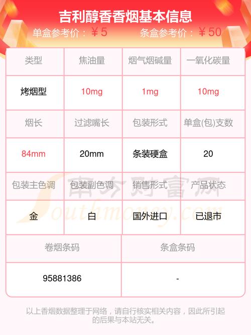 低价吉利香烟多少钱一包(低价吉利香烟多少钱一包啊)