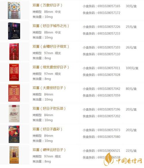 揭秘越南代工好日子香烟，价格与品质的完美融合