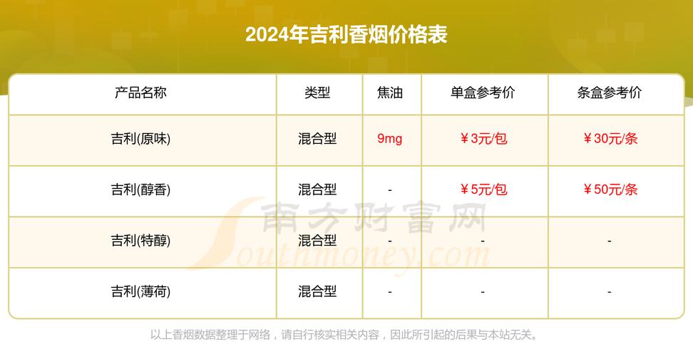 揭秘低价吉利香烟市场，一包多少钱，品质如何？