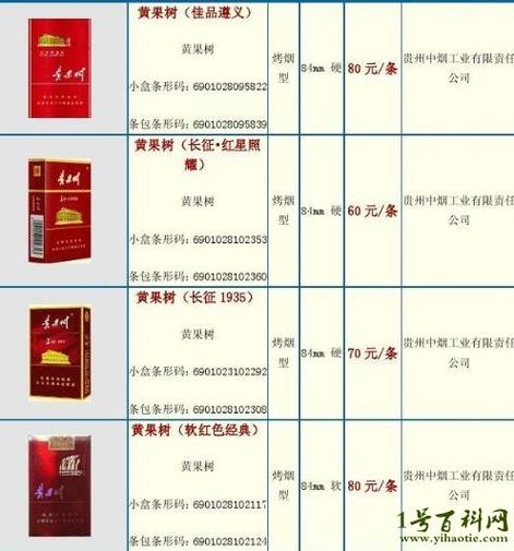 10元黄果树香烟进货渠道【5元黄果树香烟哪里可以网购?】