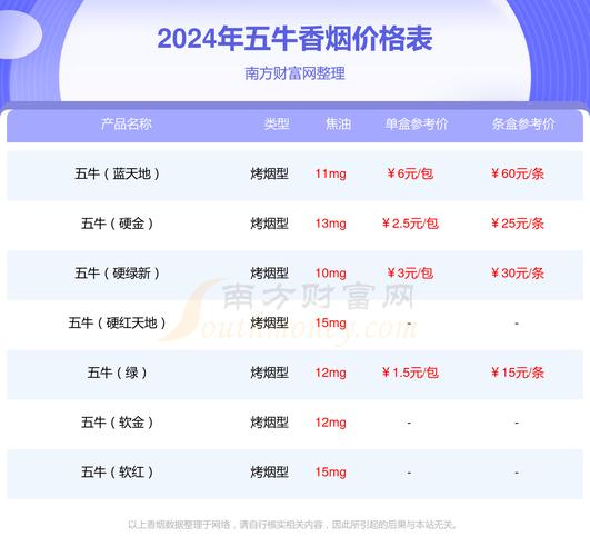便宜五牛香烟价格揭秘，品质生活不再遥不可及