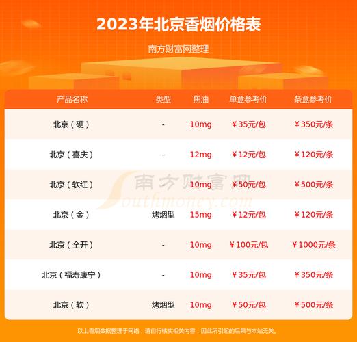 北京香烟批发市场大全【北京香烟批发在哪里】