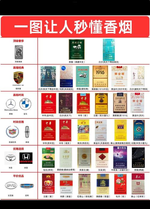 1. 雪茄（Cigars）