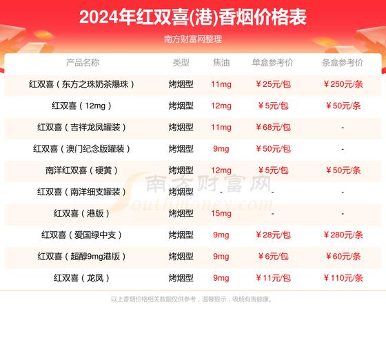 6元香烟批发(3元香烟批发怎么联系找你们)