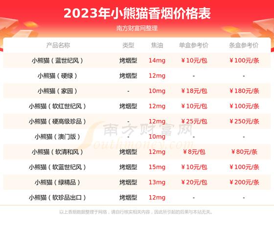 揭秘低价小熊猫香烟厂家，品质与实惠并存的选择