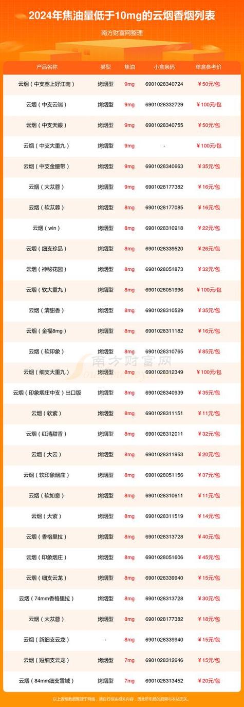 香烟批发网站(香烟批发网站代购买)