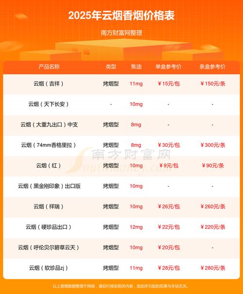 整条爆珠香烟多少钱【一条爆珠多少包】
