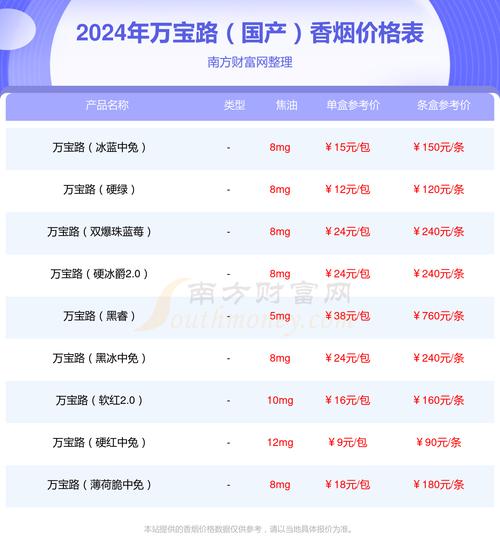 香烟爆珠口感评鉴标准表(香烟爆珠口感评鉴标准表格)