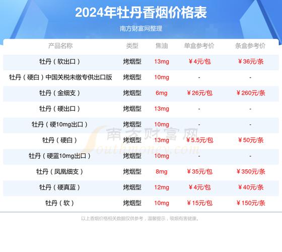 正品牡丹香烟多少钱一条【牡丹香烟多少钱一条?】