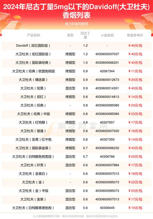 国外进口香烟价格排名榜(国外进口香烟价格排名榜最新)