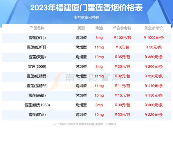 8元厦门香烟批发(厦门烟草批发)