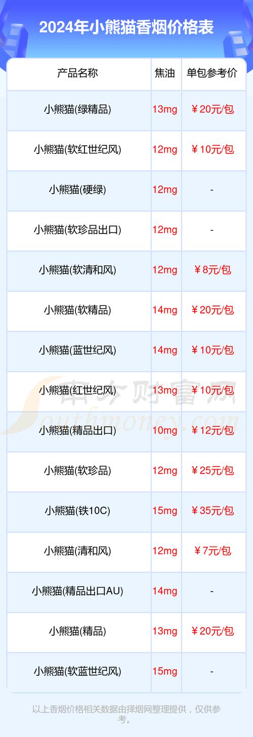 越代小熊猫香烟多少钱一盒【越南小熊猫香烟】