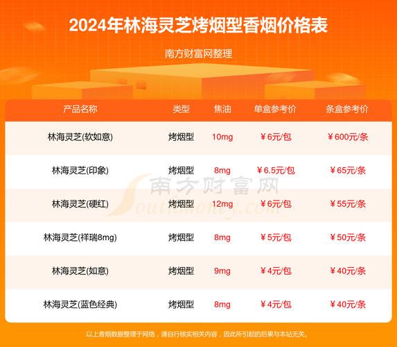 正品林海灵芝香烟价格(正品林海灵芝香烟价格多少)