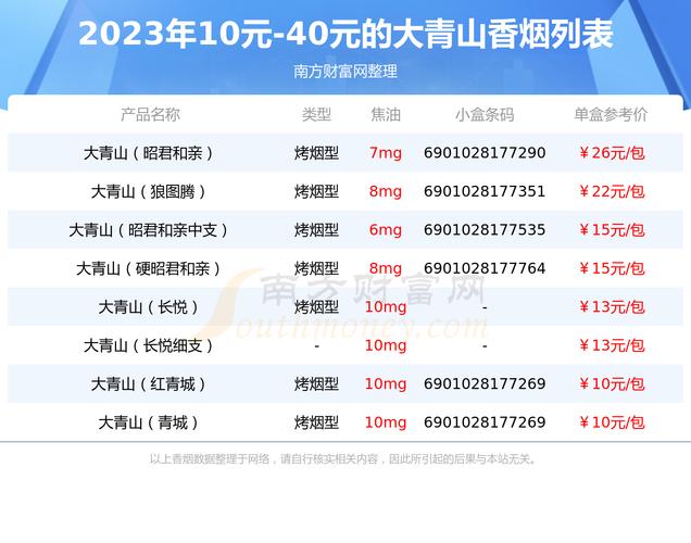 探秘5到10元区间的大青山香烟总仓，品质与实惠的完美融合