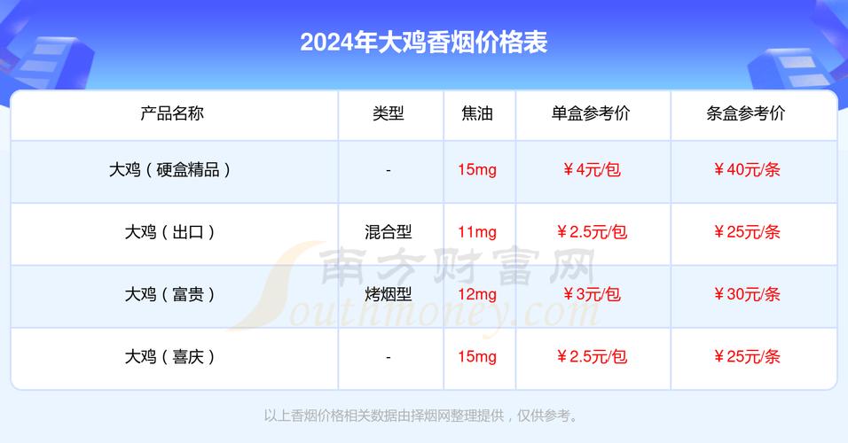 揭秘7元大鸡香烟批发渠道低成本高收益的创业新机遇