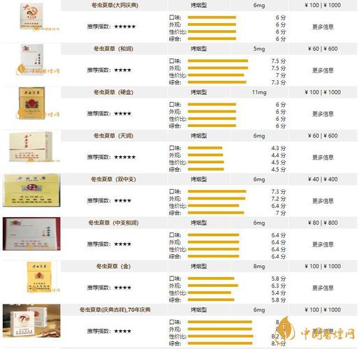 越代冬虫夏草香烟价格揭秘，品质与价格的完美平衡