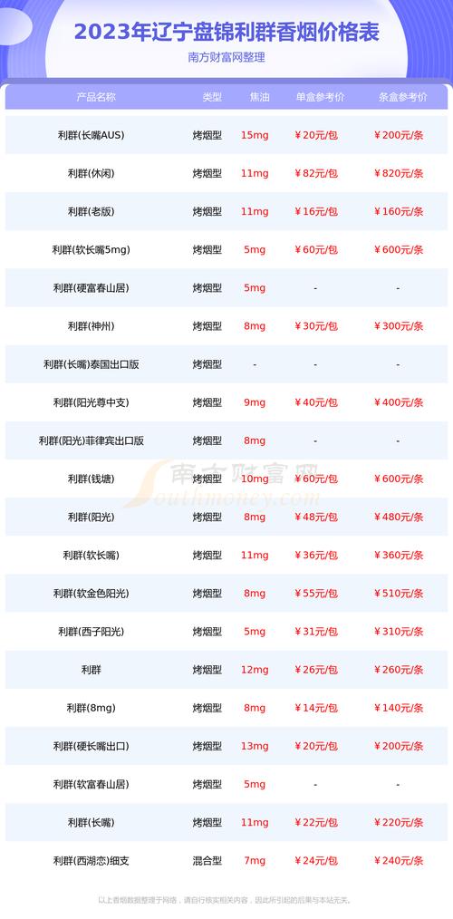 盘锦卖进口香烟在哪【盘锦卖进口香烟在哪卖】