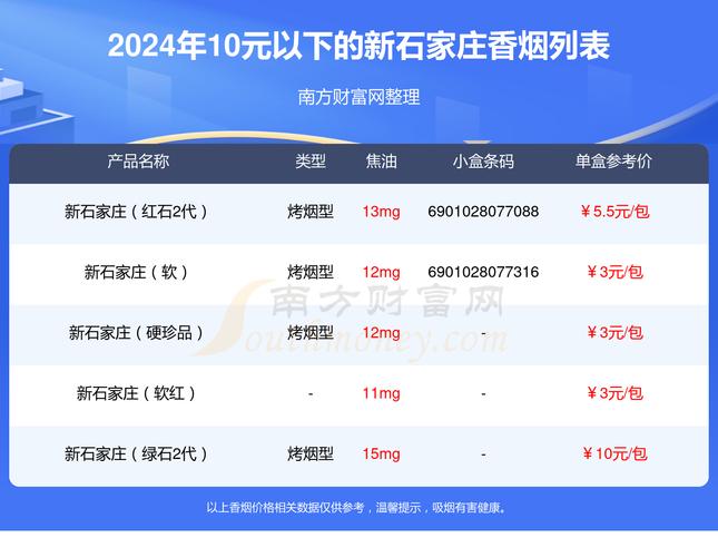 便宜新石家庄香烟推荐，性价比之王，你值得拥有！