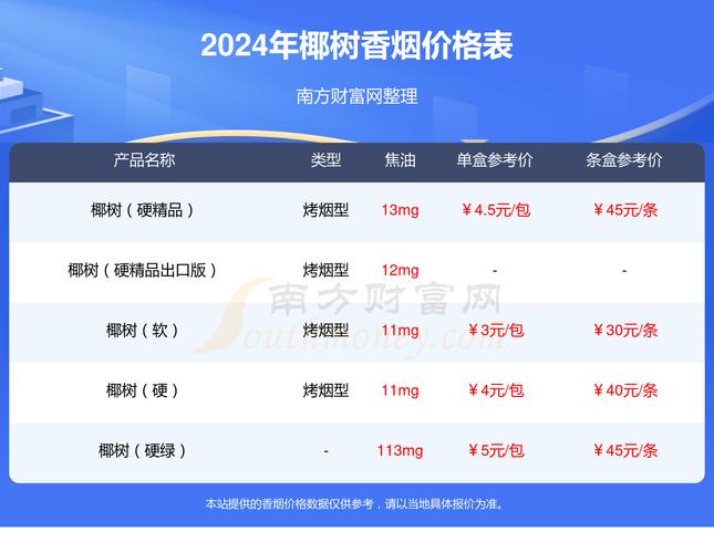 正品椰树香烟多少钱【椰树香烟价格表图】