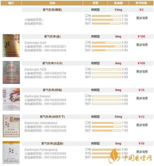4元紫气东来香烟价格【香烟紫气东来价格表 0mg】