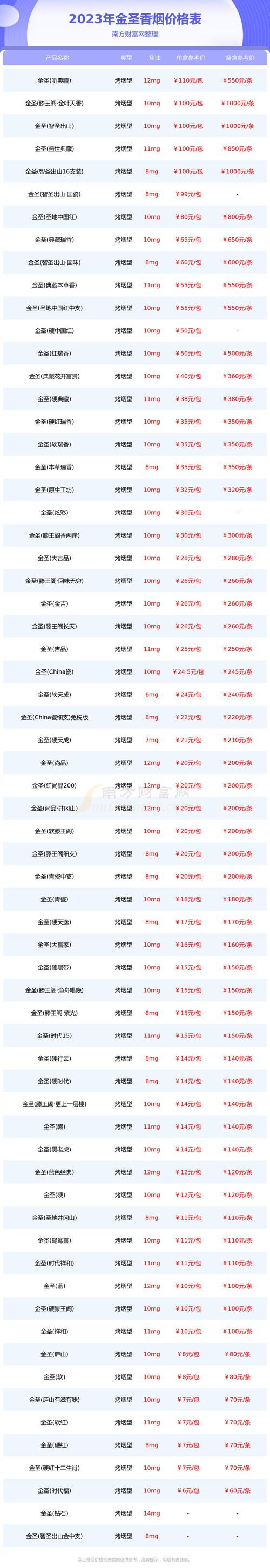 梁老师进口香烟多少钱一包【梁老师进口香烟多少钱一包啊】