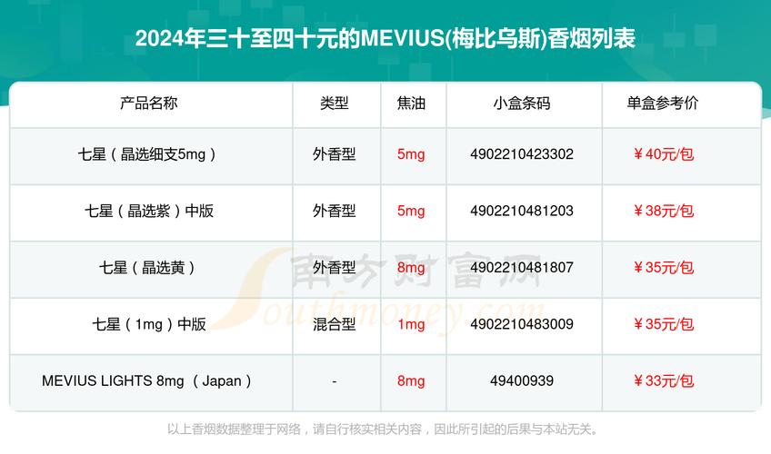 国外进口香烟价格表图(国外进口香烟图片)